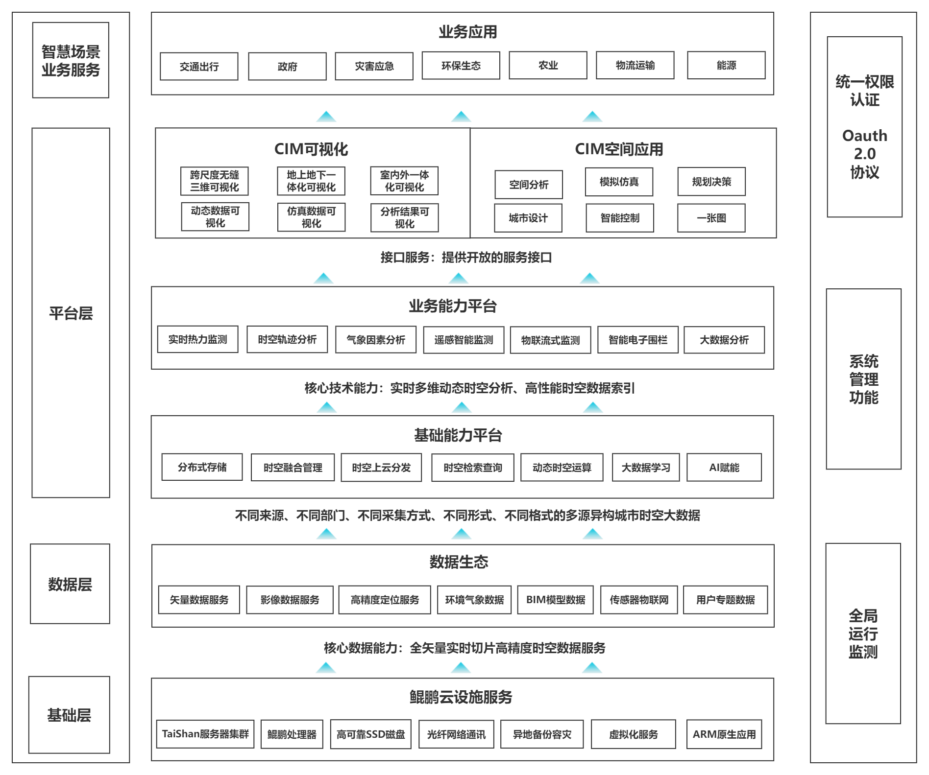 基于时空大数据的数字孪生在智慧社会中的应用