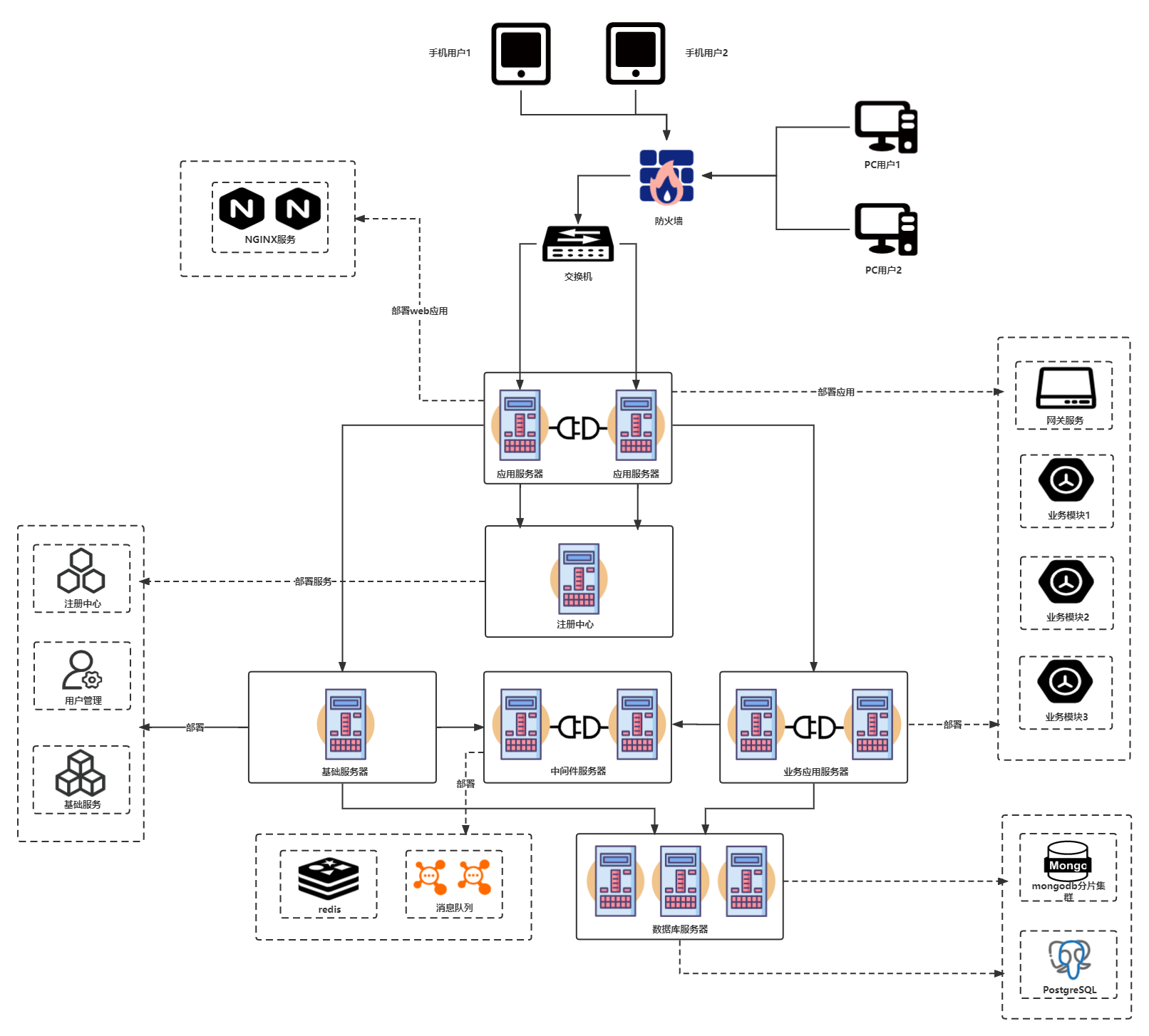 系统部署拓扑图