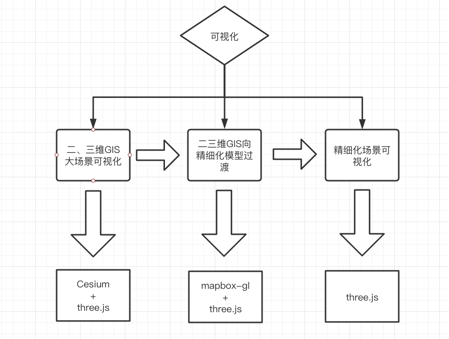 image-20210323152629072