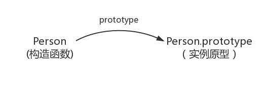 image-20220104153258006