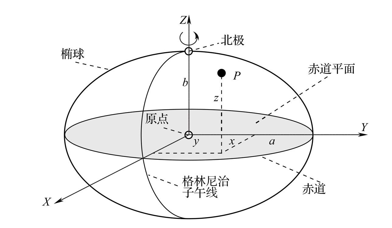 image-20220202114708257