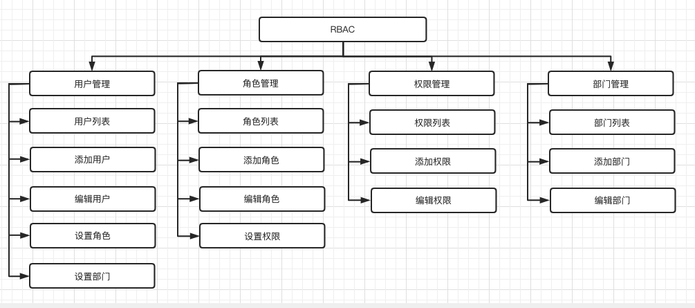 image-20220328140412559